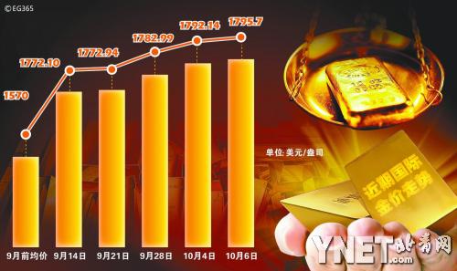 金銀“小牛市”能否持續(xù)？