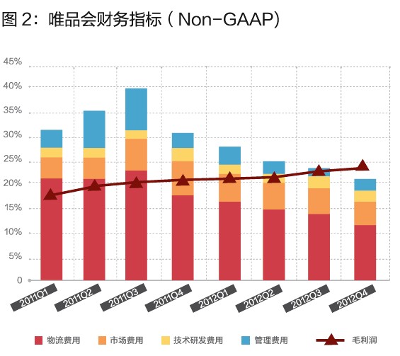 唯品會(huì)的閃購(gòu)模式，你學(xué)不會(huì)！