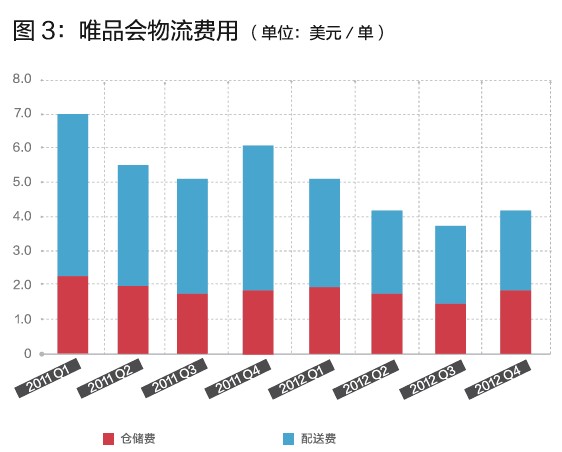 唯品會(huì)的閃購(gòu)模式，你學(xué)不會(huì)！