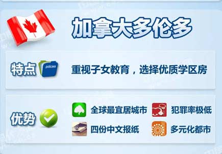 中國富豪最喜歡去哪些海外城市買房？