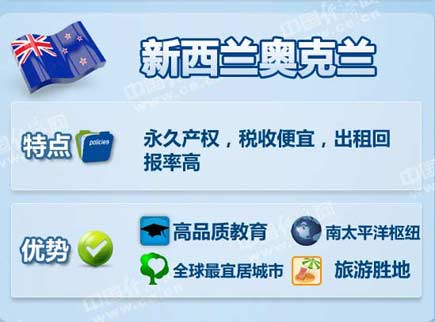 中國富豪最喜歡去哪些海外城市買房？
