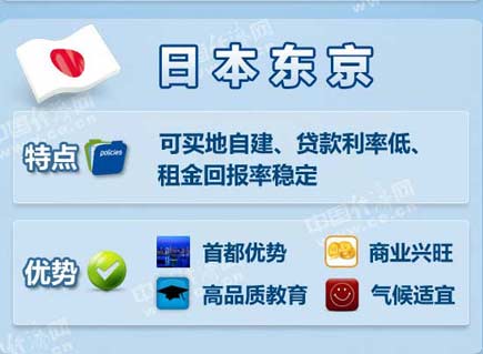 中國(guó)富豪最喜歡去哪些海外城市買房？