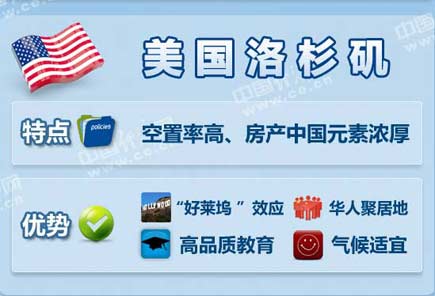 中國富豪最喜歡去哪些海外城市買房？