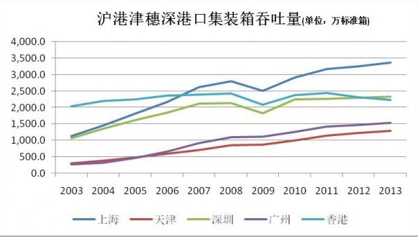 六張圖說(shuō)明香港正淪為二線城市