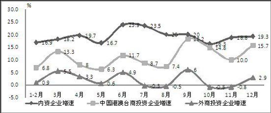 2014年我國生產手機16.3億部 占全球半數(shù)以上