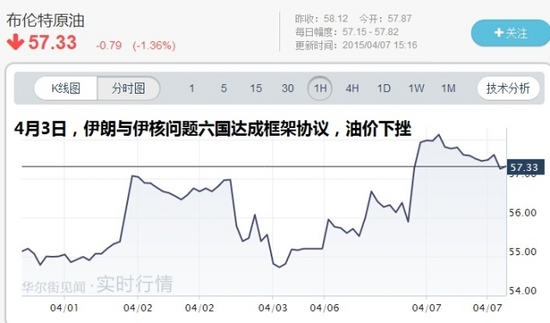 外媒:伊朗官員訪華將商議石油與天然氣項(xiàng)目投資