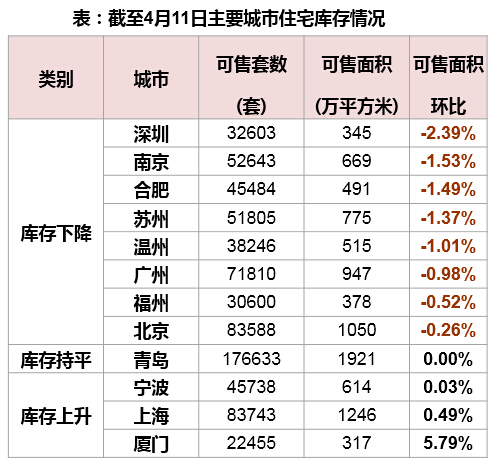 吳曉波：哪些城樓市虛火上升？