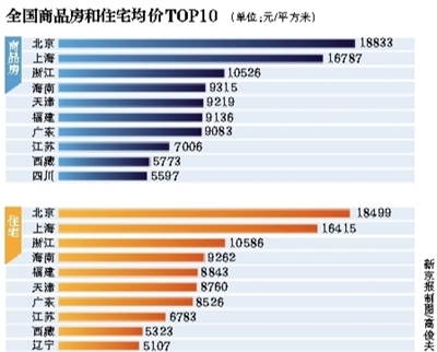 2014年全國(guó)商品房均價(jià)6324元/平方米