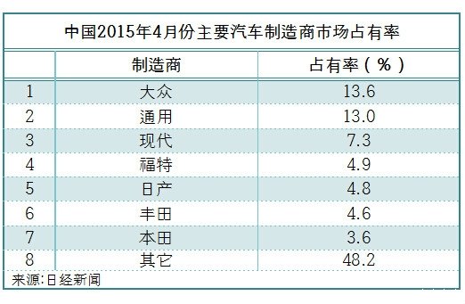 鄭誼：通用汽車怎么降價(jià)了？