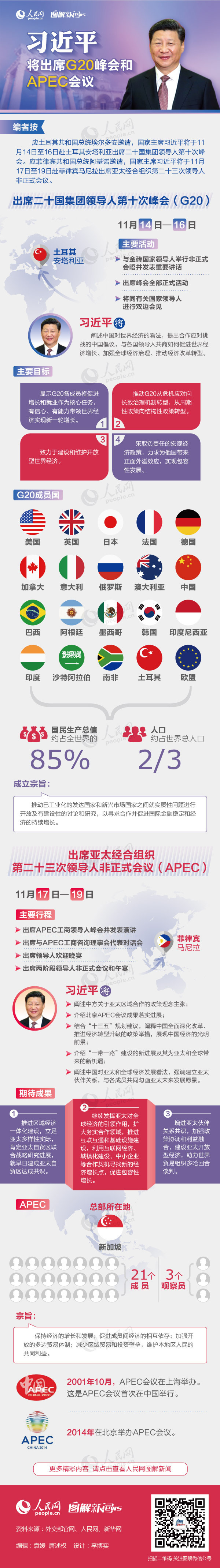 圖解：習(xí)近平將出席G20峰會(huì)和APEC會(huì)議
