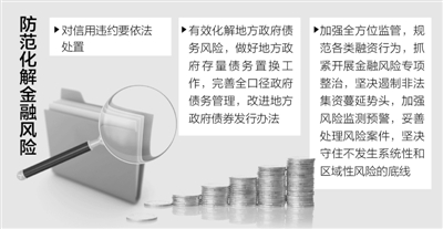 防風(fēng)險，關(guān)鍵是守住“底線”