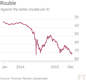 英媒：預(yù)計(jì)2015年俄羅斯經(jīng)濟(jì)萎縮3.7%