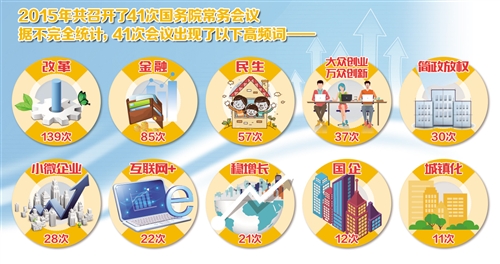 2015年：改革新實(shí)踐 發(fā)展開(kāi)新局