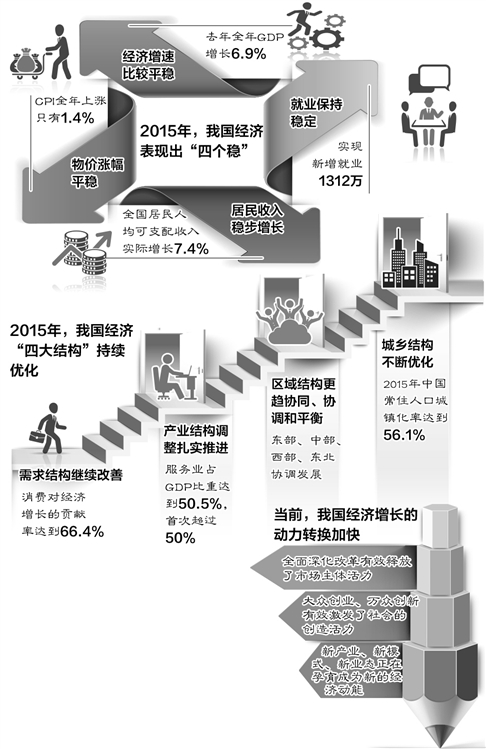 國家發(fā)改委主任徐紹史三個維度解析宏觀經(jīng)濟