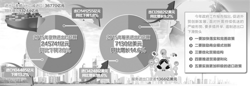 中國如何從貿(mào)易大國邁向貿(mào)易強(qiáng)國?
