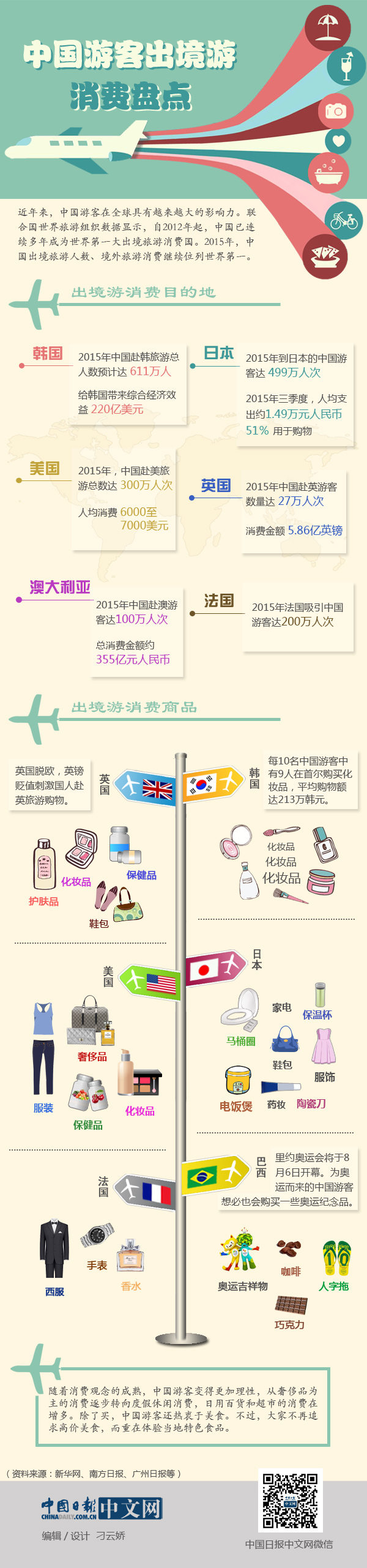 中國(guó)游客出境游消費(fèi)盤(pán)點(diǎn)（圖解）