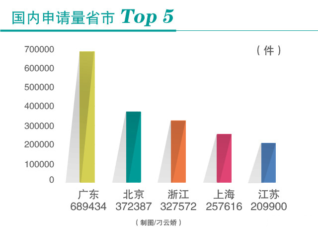 【經(jīng)濟信心】改革顯成效：我國商標申請量已連續(xù)15年位居世界第一