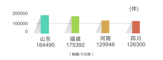 【經(jīng)濟信心】改革顯成效：我國商標申請量已連續(xù)15年位居世界第一