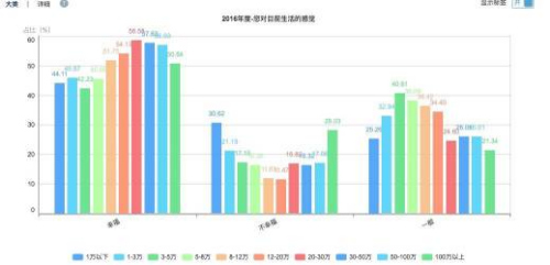 調(diào)查：10萬(wàn)中國(guó)家庭說(shuō)，這六件事與幸福最相關(guān)