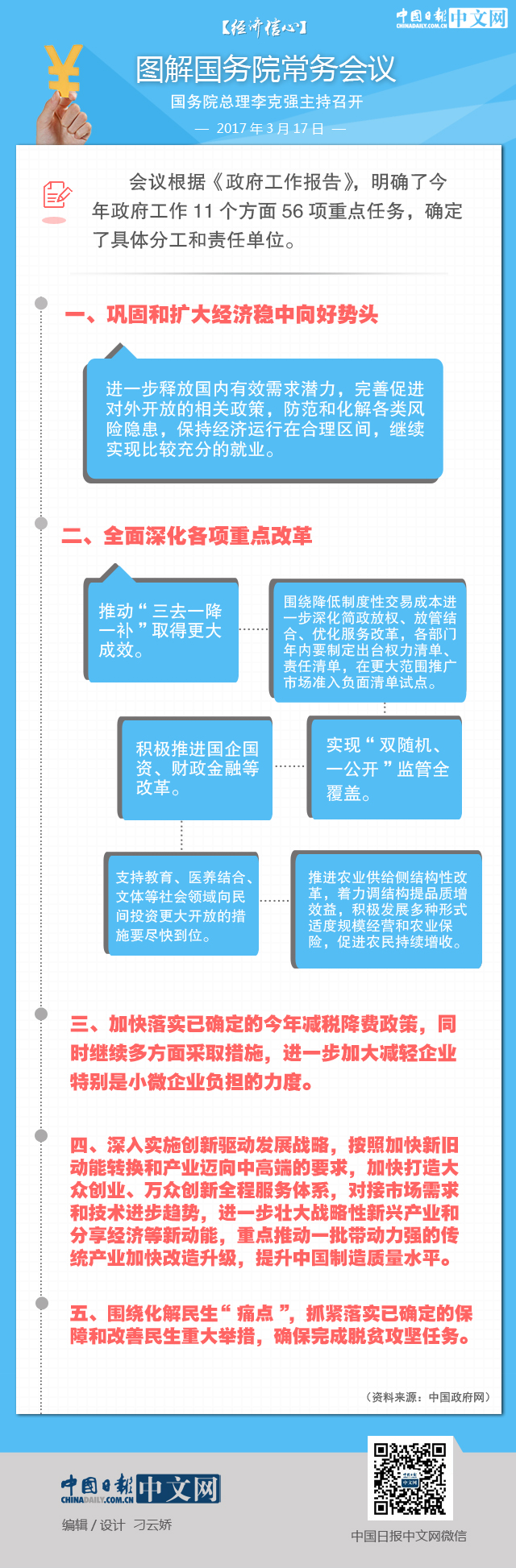 【經(jīng)濟信心】圖解國務院常務會議：加快落實已確定的減稅降費政策