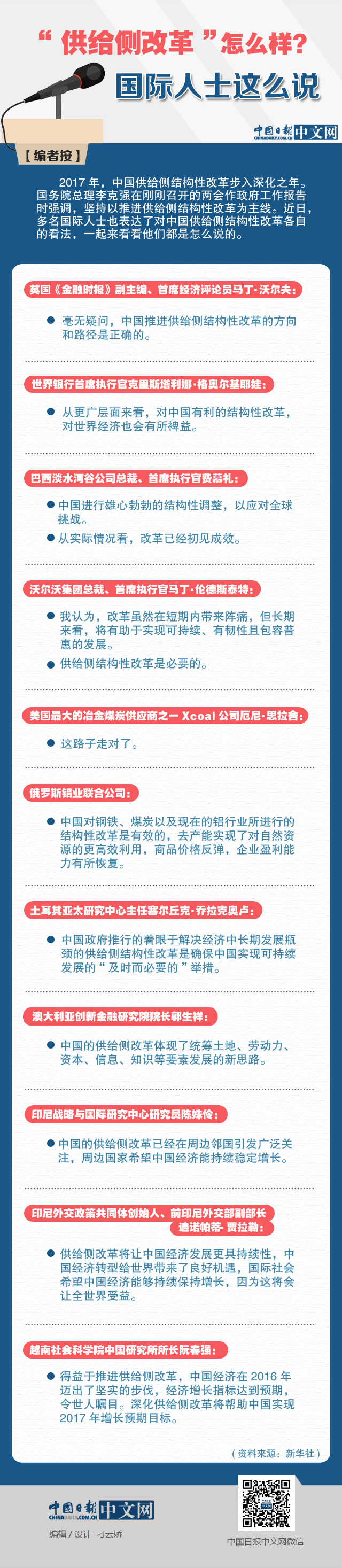 “供給側(cè)改革”怎么樣？國(guó)際人士這么說(shuō)