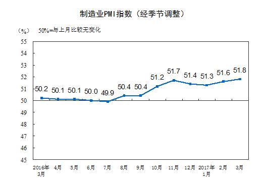 國家統(tǒng)計(jì)局：中國制造業(yè)持續(xù)保持穩(wěn)中向好態(tài)勢