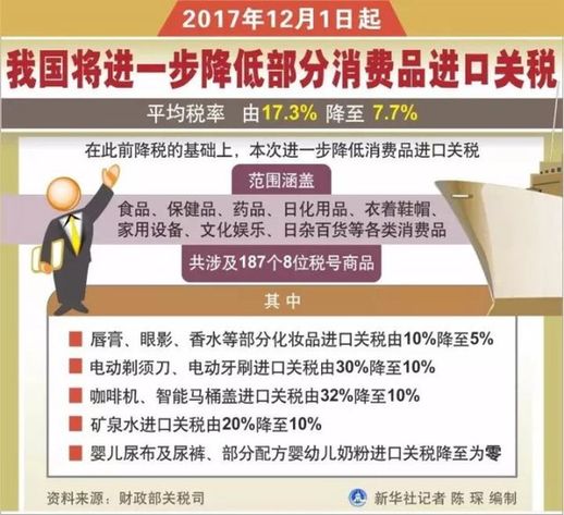 12月新規(guī)來了！都是好消息 第一條就讓你超省錢