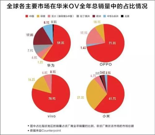 昔日手機(jī)巨頭倒下了，崛起的竟然是它們……