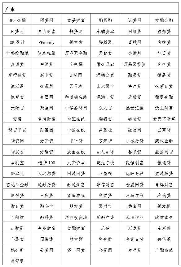 大公國際首批互聯(lián)網(wǎng)金融黑名單及預(yù)警名單