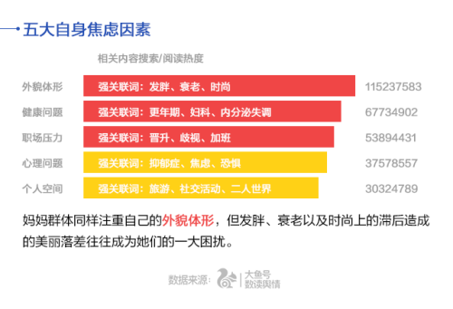 UC首發(fā)中國(guó)媽媽焦慮指數(shù) 80后遠(yuǎn)超90、70后