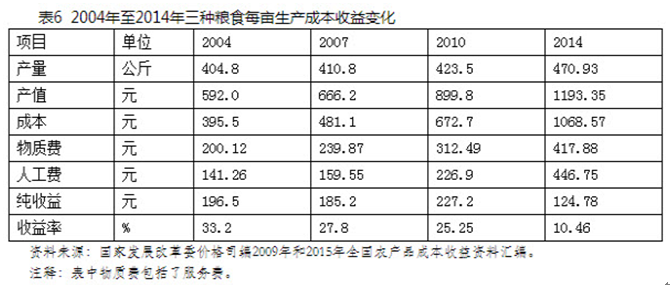 馬曉河：中國糧食結(jié)構(gòu)性供給過剩造成“新”的不安全