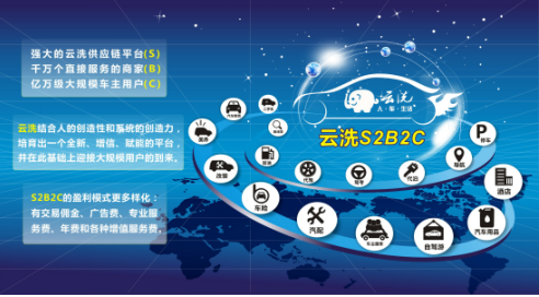 嚴陣以待，云洗將參加汽車后市場國際展