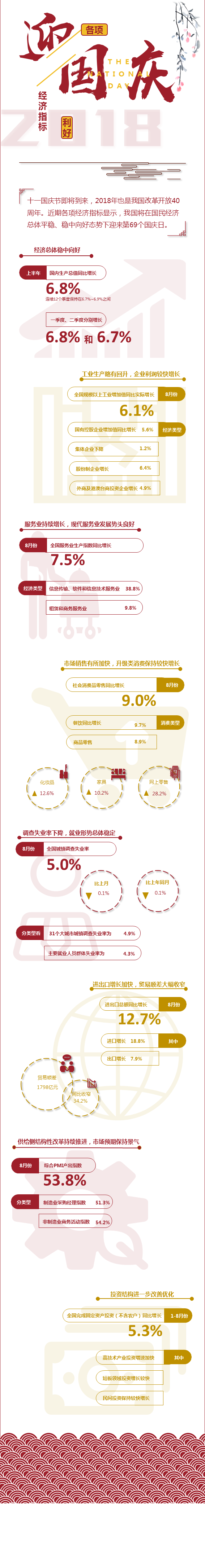 圖說：各項經(jīng)濟(jì)指標(biāo)利好迎國慶